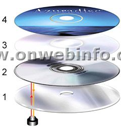 cd_stacked