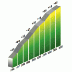 report-seo-motori di ricerca