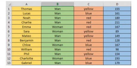 La somma secondo diversi criteri (SOMMA.PIÙ.SE)