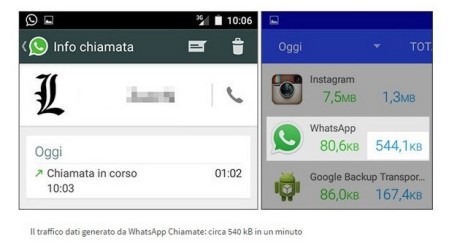 consumo traffico dati WhatsApp