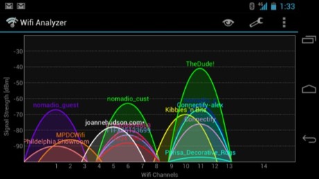 analizzatore reti wifi