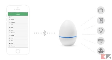 SmartEgg il telecomando universale