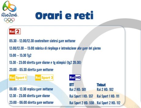 olimpiadi-orari-calendario-gare-vincitori-medaglie